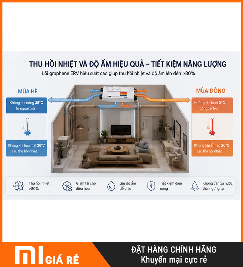 Máy Cấp Khí Tươi 2 Chiều JaamiJ ERV-485D Pro